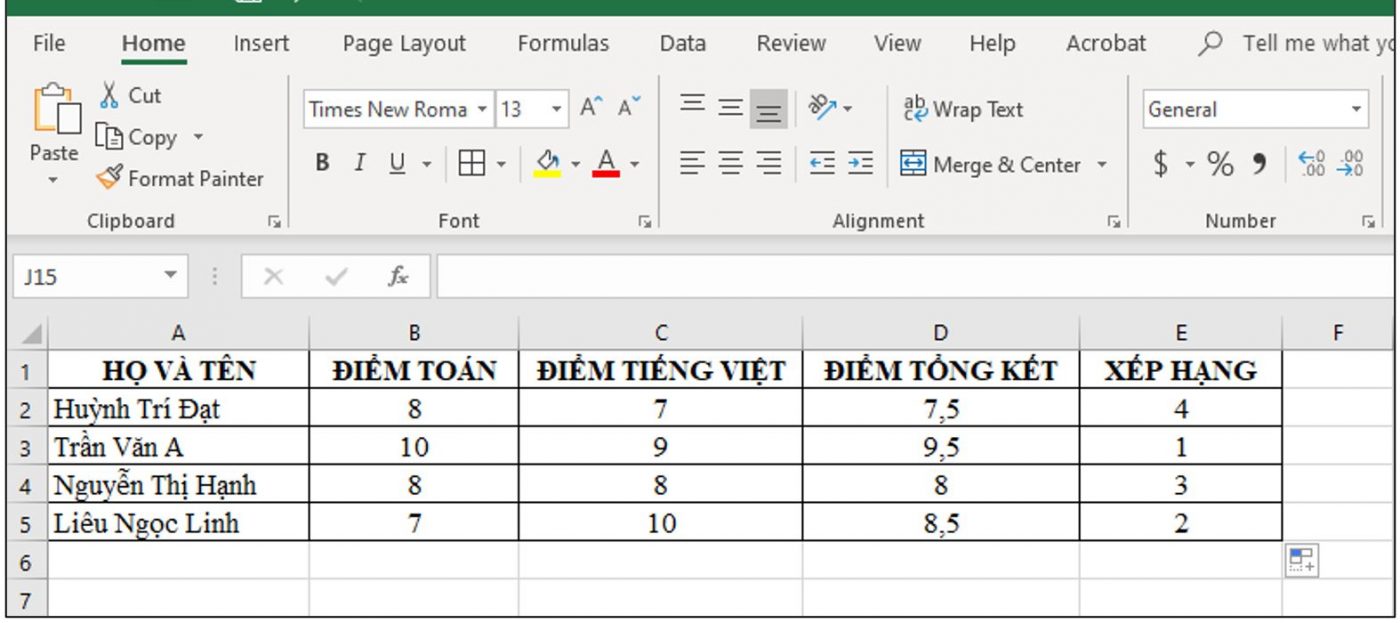 kết quả xếp hạng bằng hàm rank